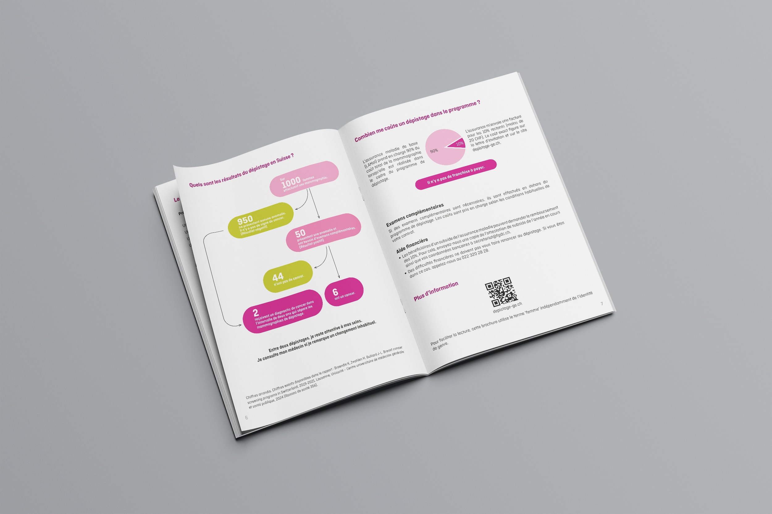 brochure d'information pour le dépistage du cancer du sein, avec infographie